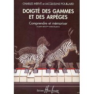 Erreur chargement de la photo